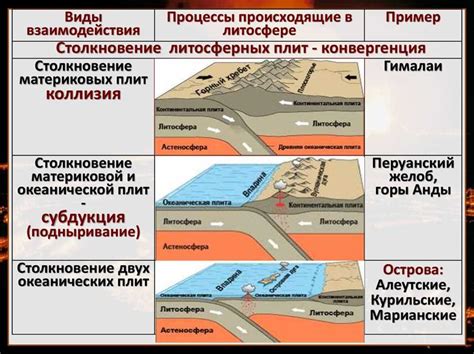 Основные принципы географии