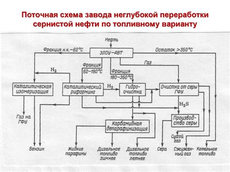 Основные принципы глубокой переработки