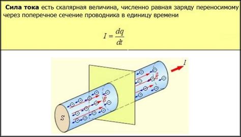 Основные принципы измерения плотности тока