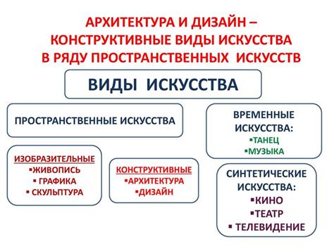 Основные принципы искусства увеличения импульса