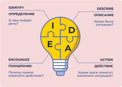 Основные принципы использования обратной связи