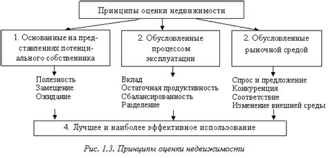 Основные принципы и подходы