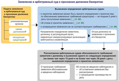 Основные принципы и процедура