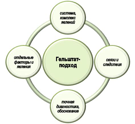 Основные принципы и теории Гельштат психологии