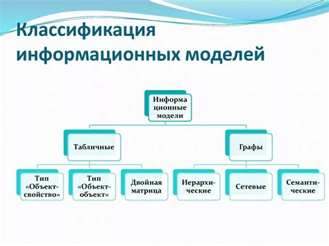 Основные принципы классификации информационных моделей