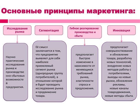 Основные принципы маркетинга