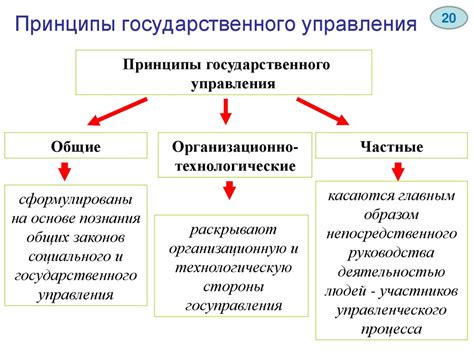 Основные принципы модели управления