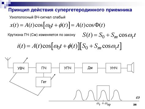 Основные принципы модуляции