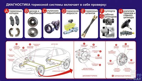 Основные принципы полной зарядки тормозной системы