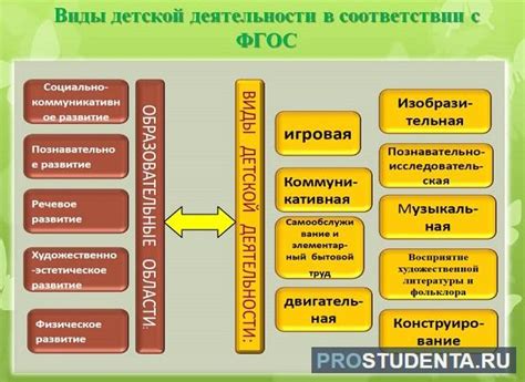 Основные принципы проведения занятий в доу