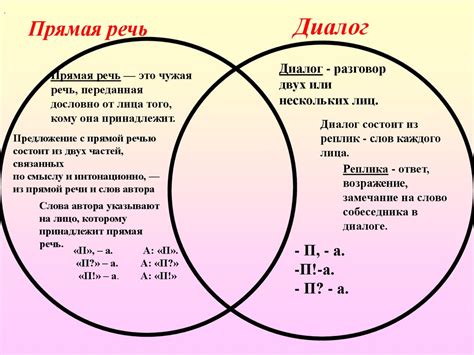 Основные принципы прямой речи и диалога