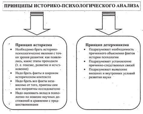 Основные принципы психологического анализа