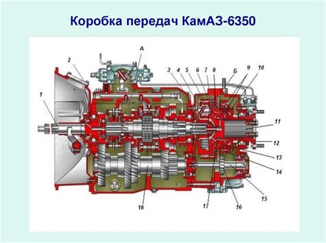 Основные принципы работы КПП