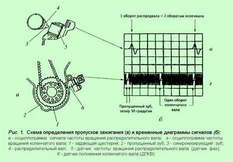 Основные принципы работы датчика коленвала