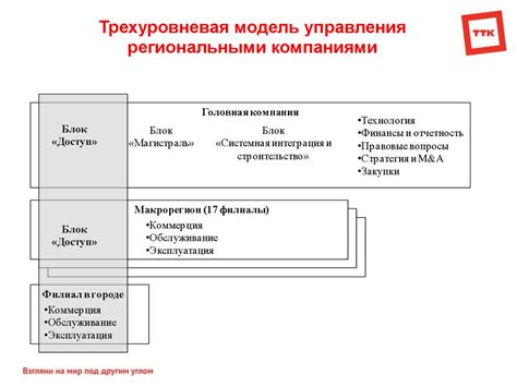 Основные принципы работы системы