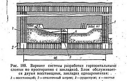 Основные принципы работы с закладной