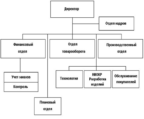 Основные принципы работы с формой Т2 в отделе кадров