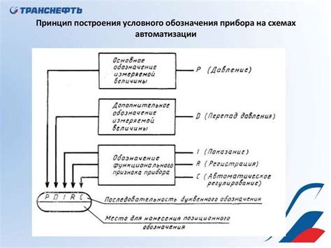 Основные принципы работы технологического оборудования