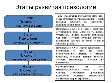 Основные принципы развития