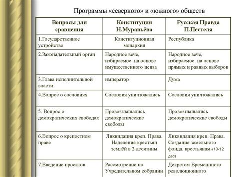 Основные принципы русской правды