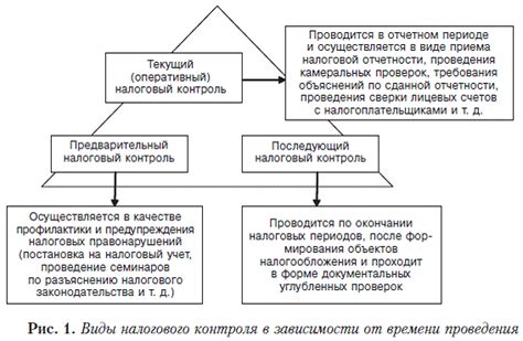 Основные принципы системы налогового вычета