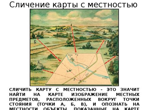 Основные принципы сличения карты с местностью