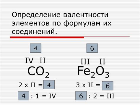 Основные принципы сокращения формул в химических соединениях