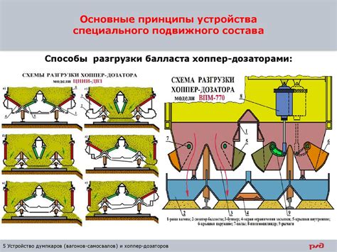 Основные принципы состава