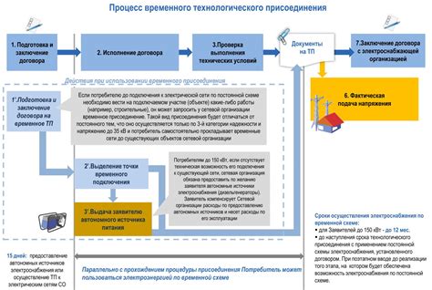 Основные принципы установки и подключения точки присоединения к электрическим сетям