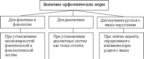 Основные принципы художественного языка графики