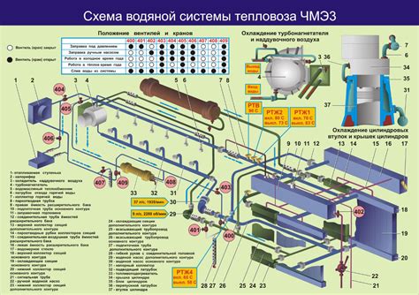 Основные принципы циркуляции воды