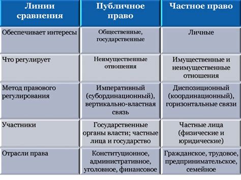 Основные принципы частного права