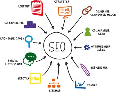 Основные принципы SEO-оптимизации