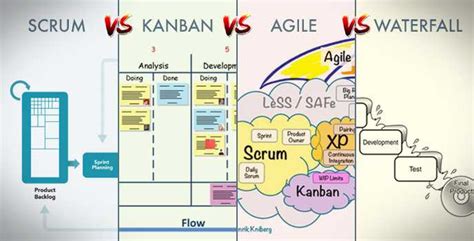 Основные принципы scrum и kanban