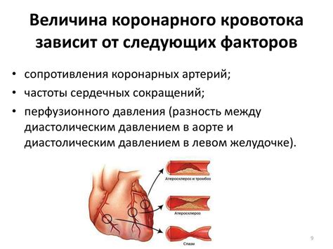 Основные причины абсолютной коронарной недостаточности