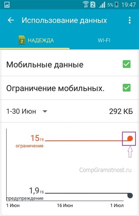 Основные причины быстрого использования 2 гб трафика на Android