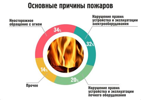 Основные причины возникновения верховых пожаров