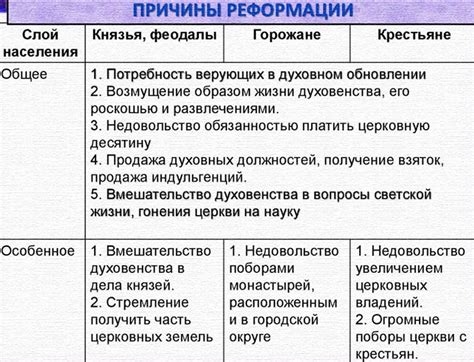 Основные причины реформации