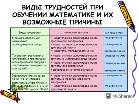 Основные причины трудностей в математике у детей