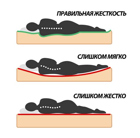 Основные проблемы, вызванные сном на мягком матрасе