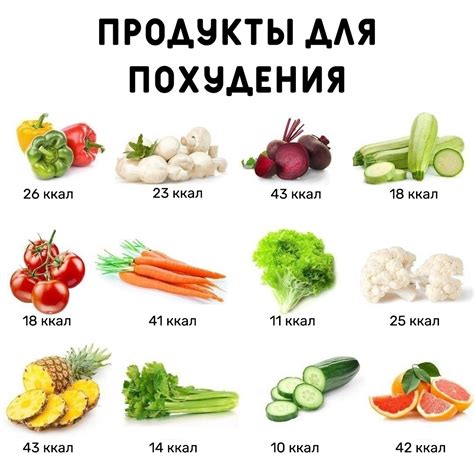 Основные продукты, которые рекомендуется включить в рацион