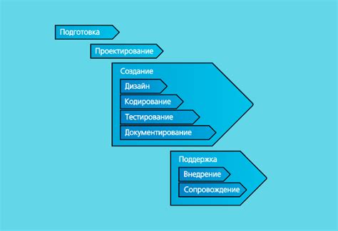 Основные различия в процессе создания