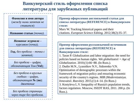 Основные различия между библиографическим описанием и библиографической записью