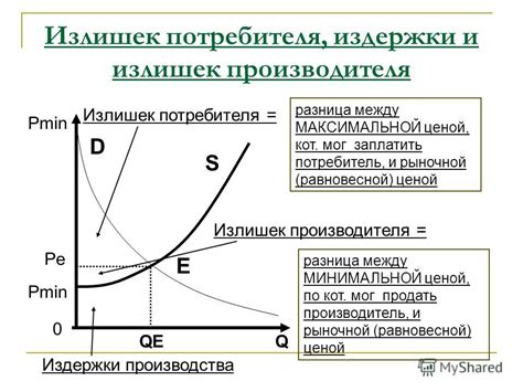 Основные различия между ценой спроса и рыночной ценой