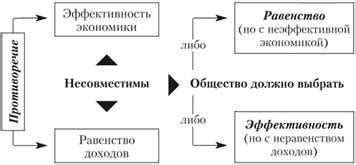 Основные различия между эффектом и эффективностью в экономике