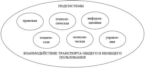 Основные различия мест общего и необщего пользования