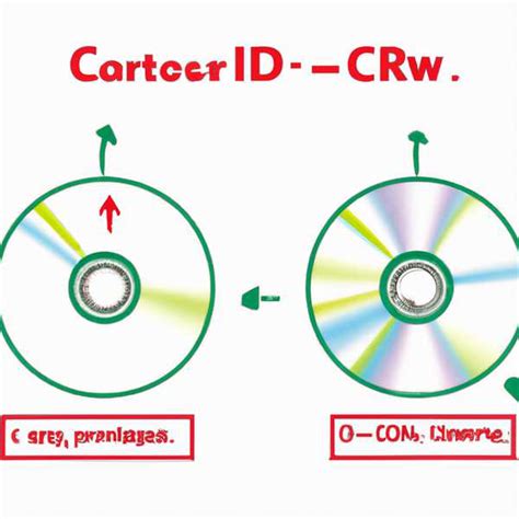 Основные различия CD-R и CD-RW