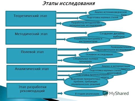 Основные результаты исследования