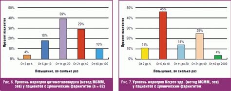 Основные рекомендации для пациентов с повышенной концентрацией Kingella spp в крови