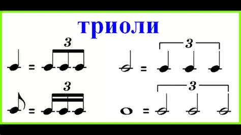 Основные ритмические фигуры